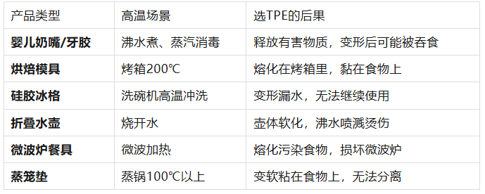 TPE/TPR能完全替代硅胶吗?从耐高温极限看两者的核心应用鸿沟 TPE/TPR能完全替代硅胶吗?从耐高温极限看两者的核心应用鸿沟
