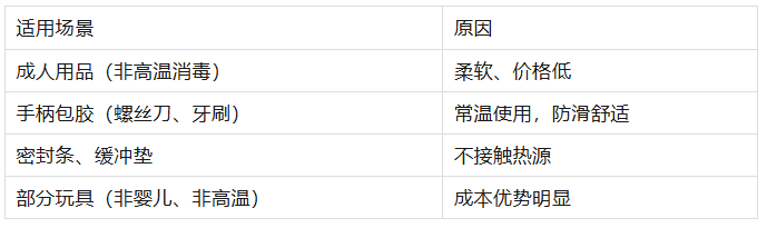 TPE/TPR能完全替代硅胶吗?从耐高温极限看两者的核心应用鸿沟 TPE/TPR能完全替代硅胶吗?从耐高温极限看两者的核心应用鸿沟