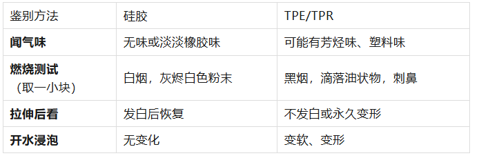 TPE/TPR能完全替代硅胶吗?从耐高温极限看两者的核心应用鸿沟 TPE/TPR能完全替代硅胶吗?从耐高温极限看两者的核心应用鸿沟