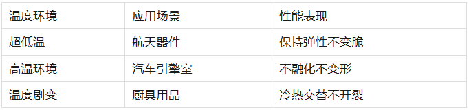为什么选择硅胶？深度解析这种神奇材料的八大优势