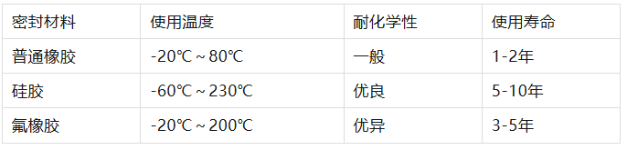 为什么选择硅胶？深度解析这种神奇材料的八大优势