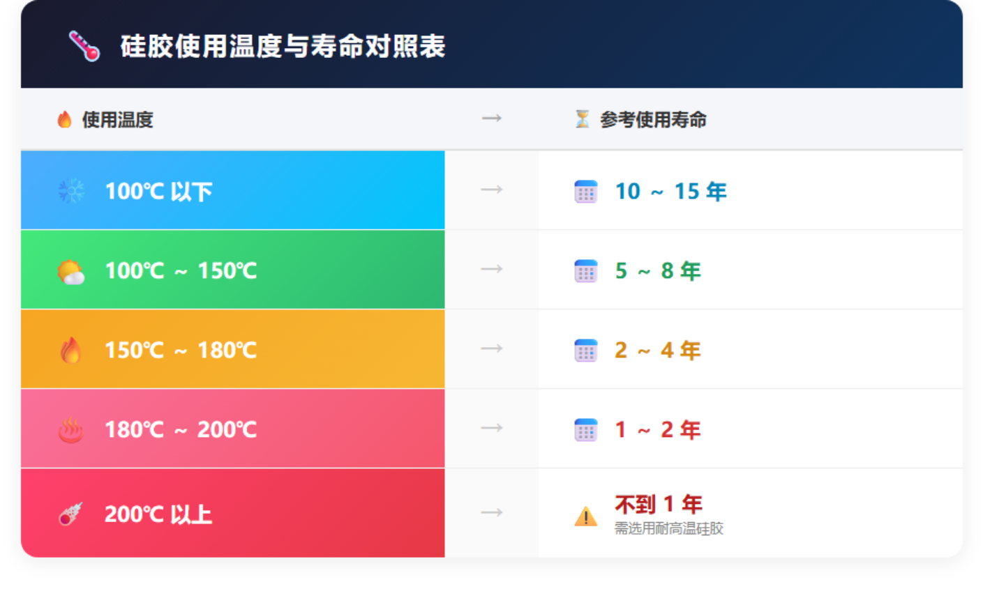 硅胶会老化吗？使用寿命一般多久？