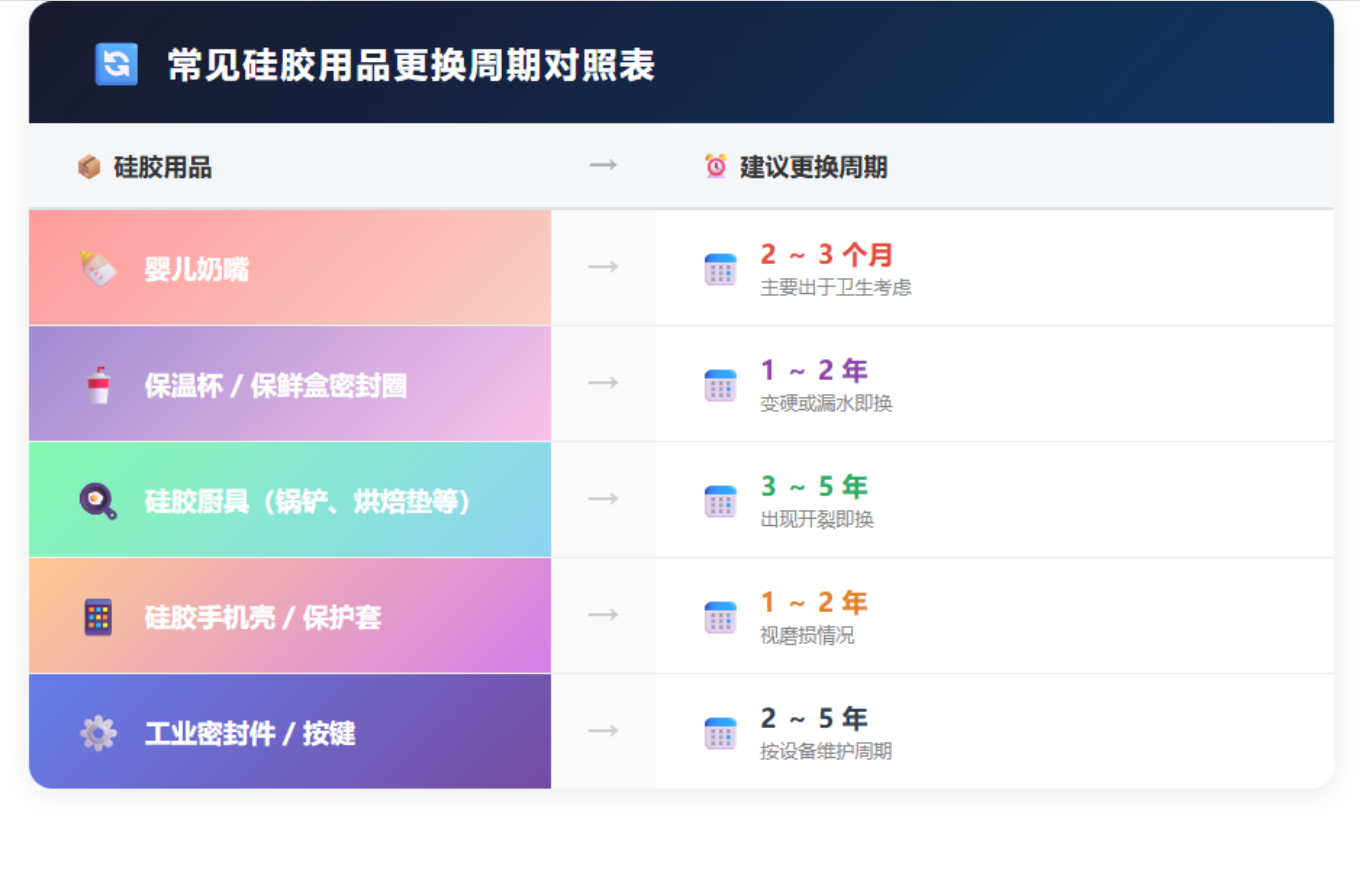 硅胶会老化吗？使用寿命一般多久？