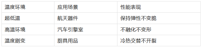帝博科技｜为什么选择硅胶？深度解析这种神奇材料的八大优势